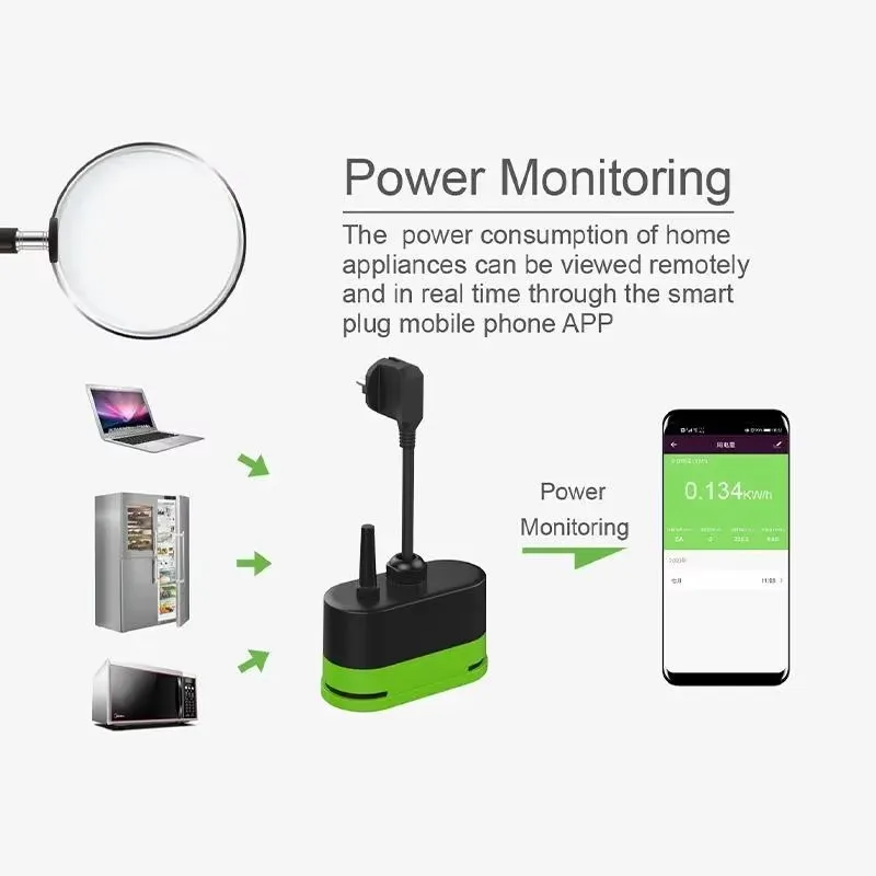Tuya EU 16A WLAN Smart Outdoor – Wifi Smart Plug Bewertung und Preis