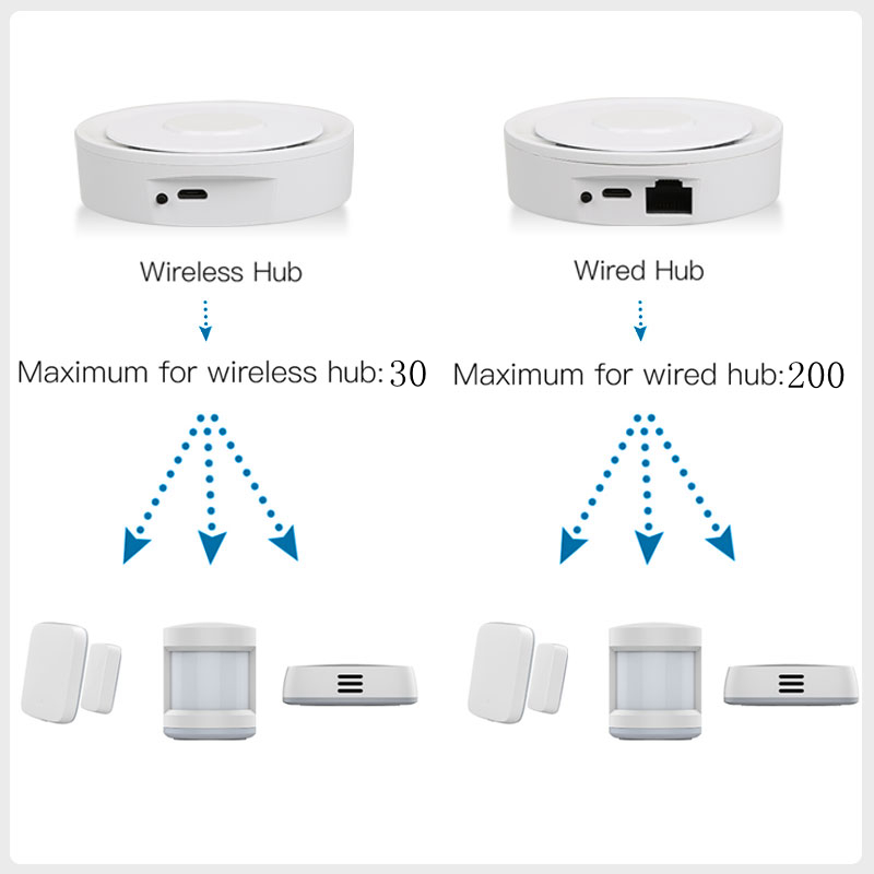 Tuya ZigBee Smart Gateway Home – Smart Home Automation Kit Bewertung und Preis